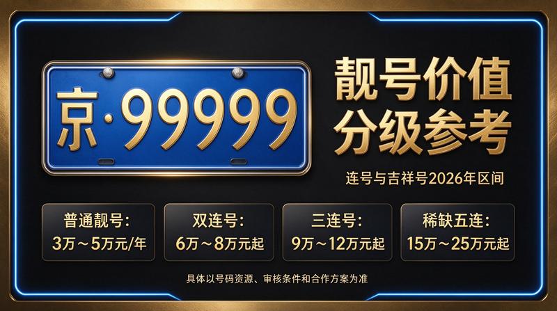 北京车牌租赁市场分析